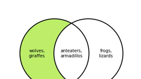 python-sets-venn-difference-1.png