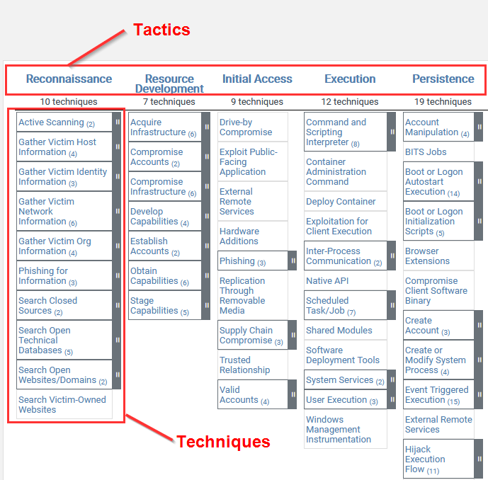 MITRE ATT&CK reconnaissance techniques